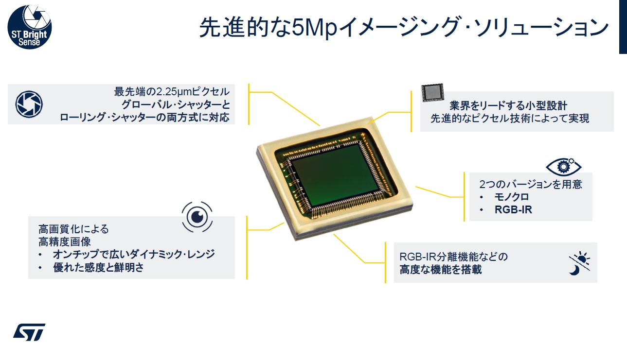 STマイクロ、dToFベースのオールインワンLiDAR ロボットやFA向け（2