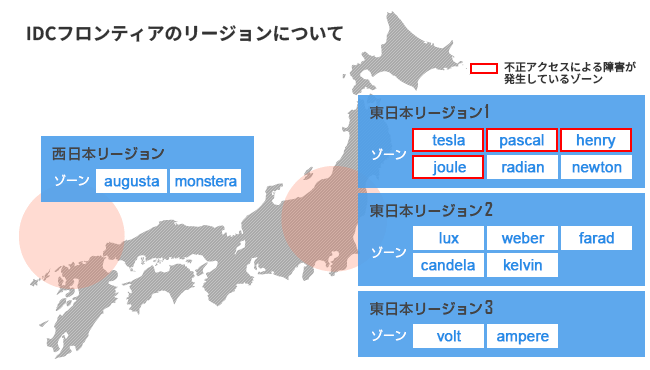 第3報では、被害を受けたゾーンを「tesla」「henry」「pascal」「joule」の4つと明らかにした