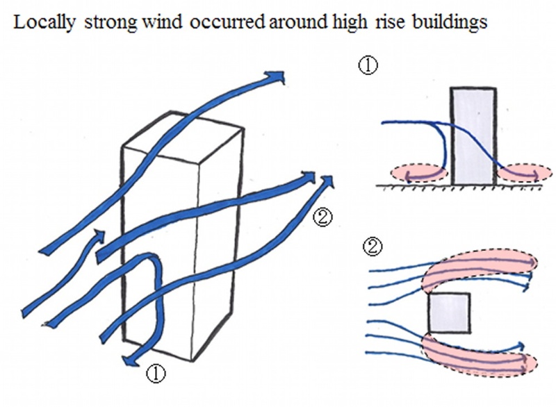 Aiでビル風を瞬時に予測 設計の自動化はどこまで進む 4ページ目 日経クロステック Xtech Aiでビル風を瞬時に予測 設計の自動化はどこまで進む 4ページ目 日経クロステック Xtech