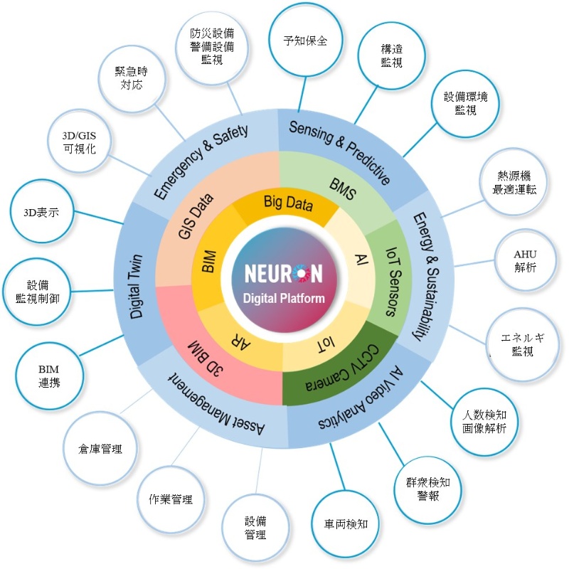 香港のaiスマートビル デジタルツインで管理の手間を軽減 2ページ目 日経クロステック Xtech 香港のaiスマートビル デジタルツインで管理の手間を軽減 2ページ目 日経クロステック Xtech