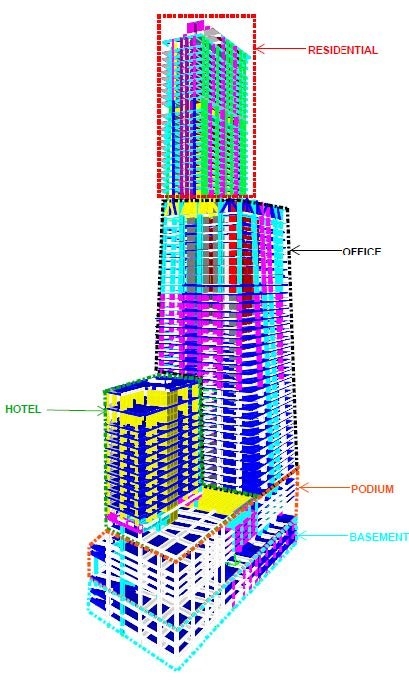  低層部の6層で、2つのタワーを接続。 64階建てのタワーは、地上1～37階がオフィス、38階が機械室、39～64階が住宅だ。21階建て、高さ105mのタワーには、地上5～20階にホテルが入り、最上階を機械室とした（資料：Arup）