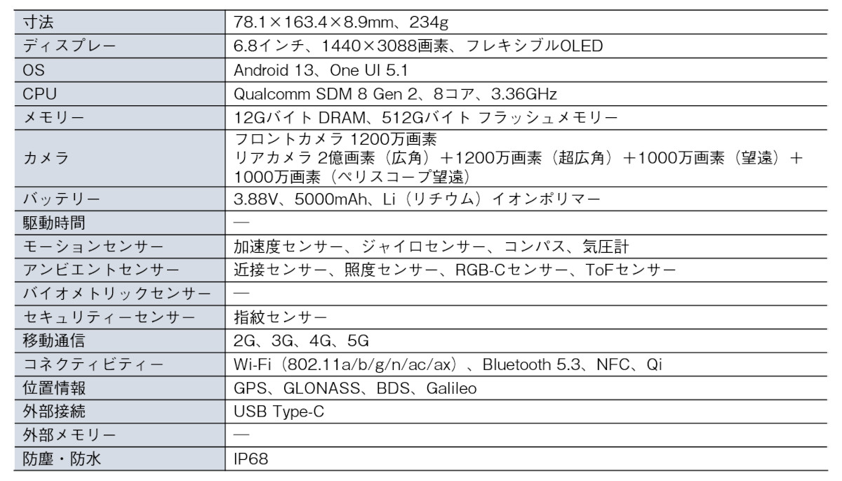 マイクロンのDRAMにソニーのセンサー、ライバル製も使うGalaxy S23