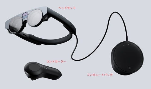 図2 Magic Leap 2の構成