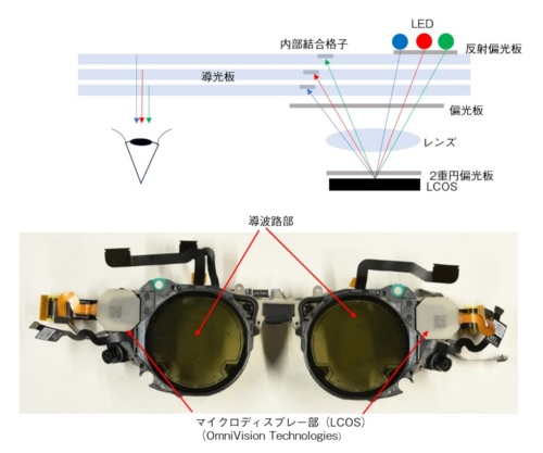 図4 光学系部品