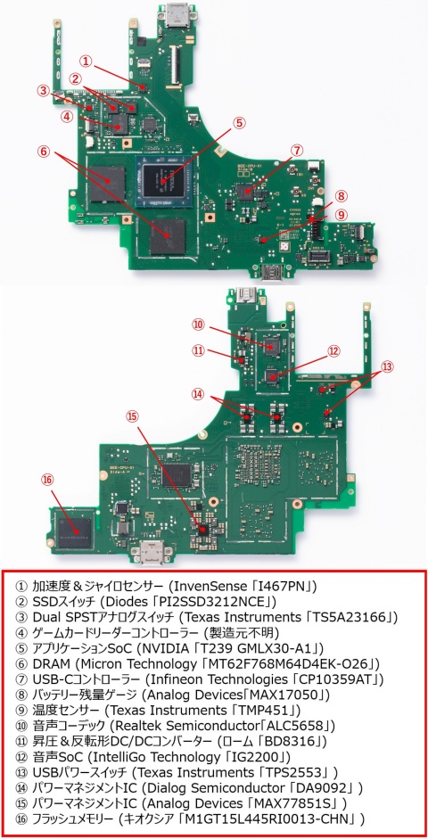 Switch2分解、NVIDIAカスタムGPU搭載の最新ゲーム機（2ページ目