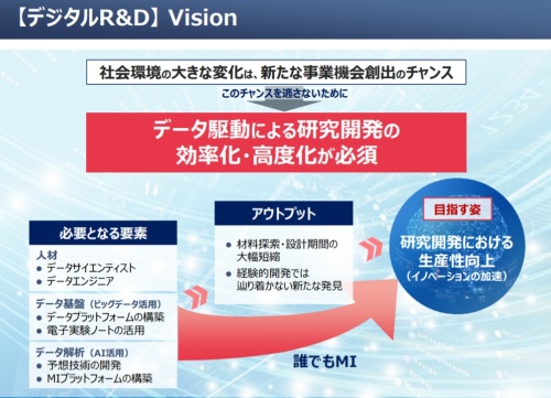 (出所:住友化学)