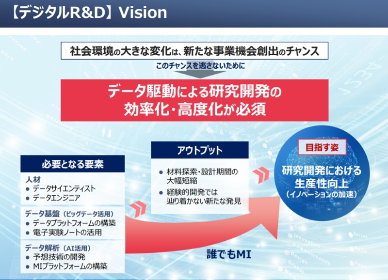 Miで先陣を切る住友化学 材料開発で驚きの効率化 日経クロステック Xtech