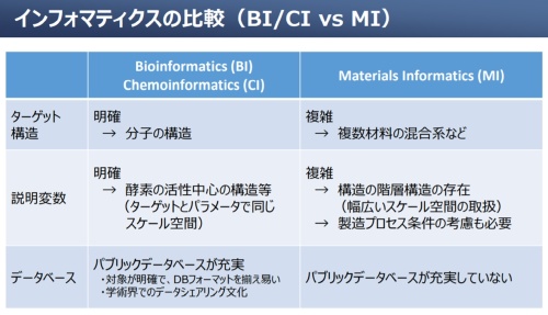 (出所:住友化学)