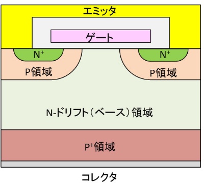 図1 対称型Nch-IGBTの断面図