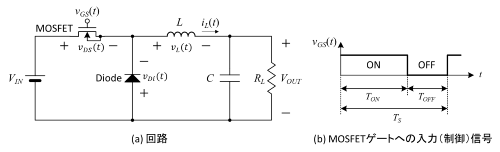 図1　DC-DCコンバータの回路と制御信号