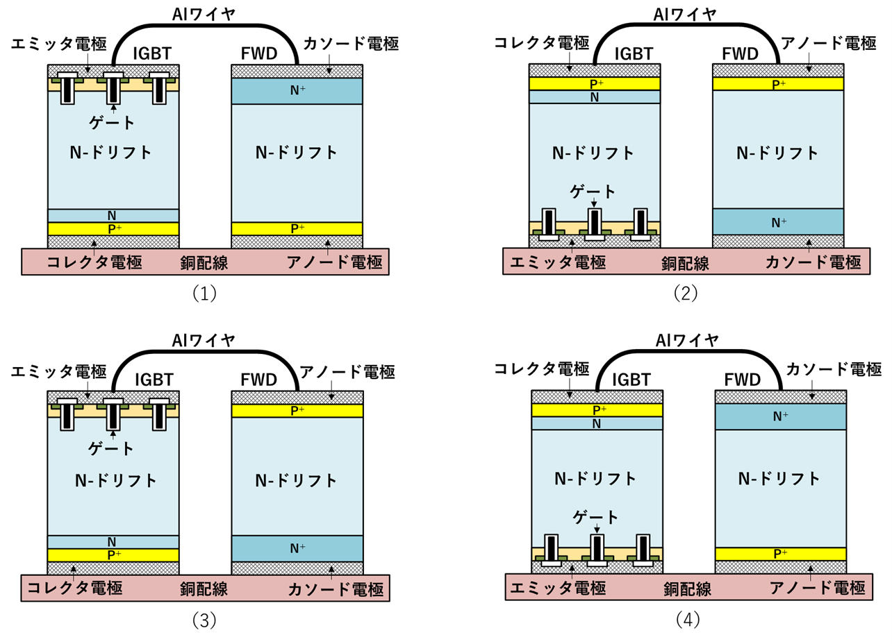 IGBTのモジュール化 ダイオードとトランジスタをどうつなぐ