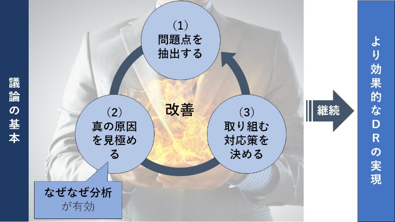 完璧なdrは存在しない 議論の基本 で改善し続けるべし 日経クロステック Xtech 完璧なdrは存在しない 議論の基本 で改善し続けるべし 日経クロステック Xtech