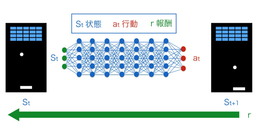 人工知能で最も注目を集める 行動計画 とは 日経クロステック Xtech