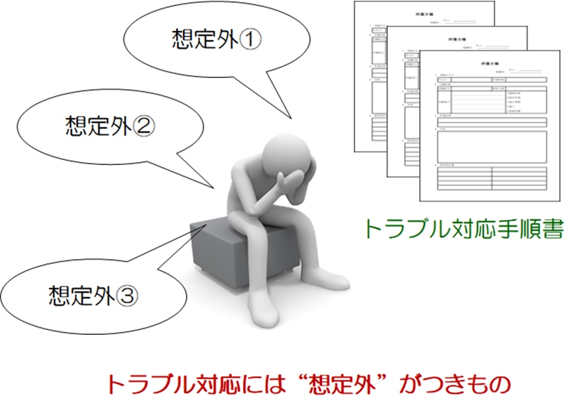 トラブル発生 慌てる工場と慌てない工場の差は 日経クロステック Xtech