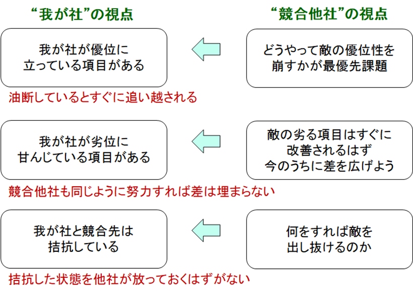 なぜ、工場は改善活動に自己満足してしまうのか？ | 日経クロステック（xTECH）