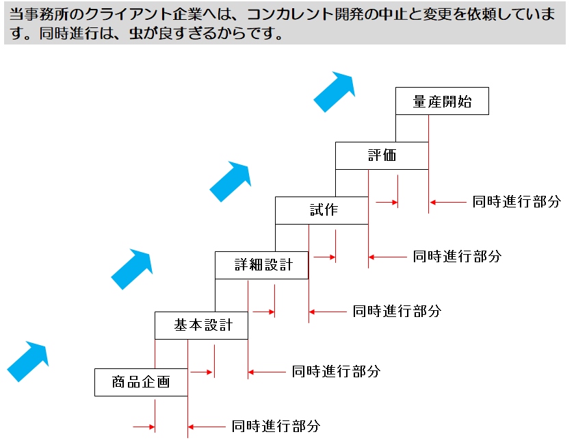 間違いだらけの開発ステップ 日経クロステック Xtech