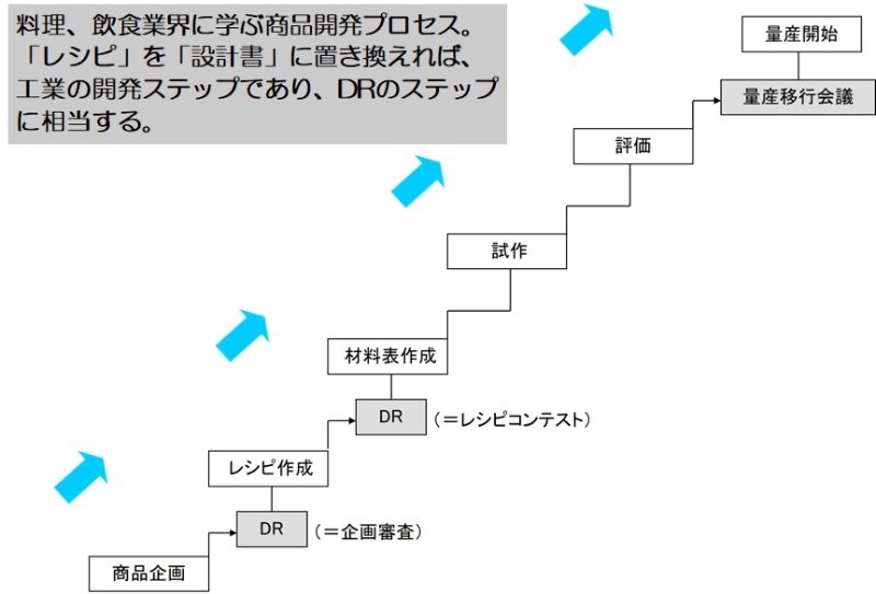 間違いだらけの開発ステップ 3ページ目 日経クロステック Xtech