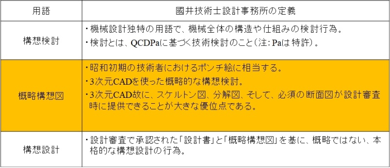 今どきポンチ絵で勝てるの 2ページ目 日経クロステック Xtech 今どきポンチ絵で勝てるの 2ページ目 日経クロステック Xtech