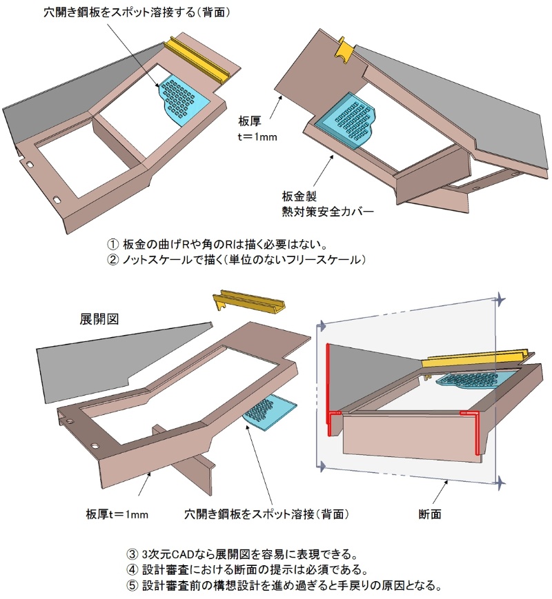 今どきポンチ絵で勝てるの 日経クロステック Xtech 今どきポンチ絵で勝てるの 日経クロステック Xtech