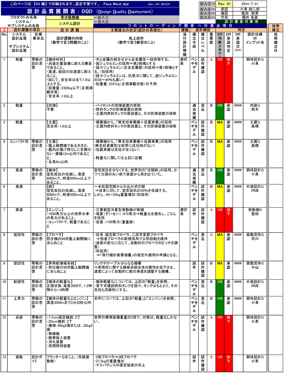 零戦に学ぶ 攻撃的 設計戦略 2ページ目 日経クロステック Xtech