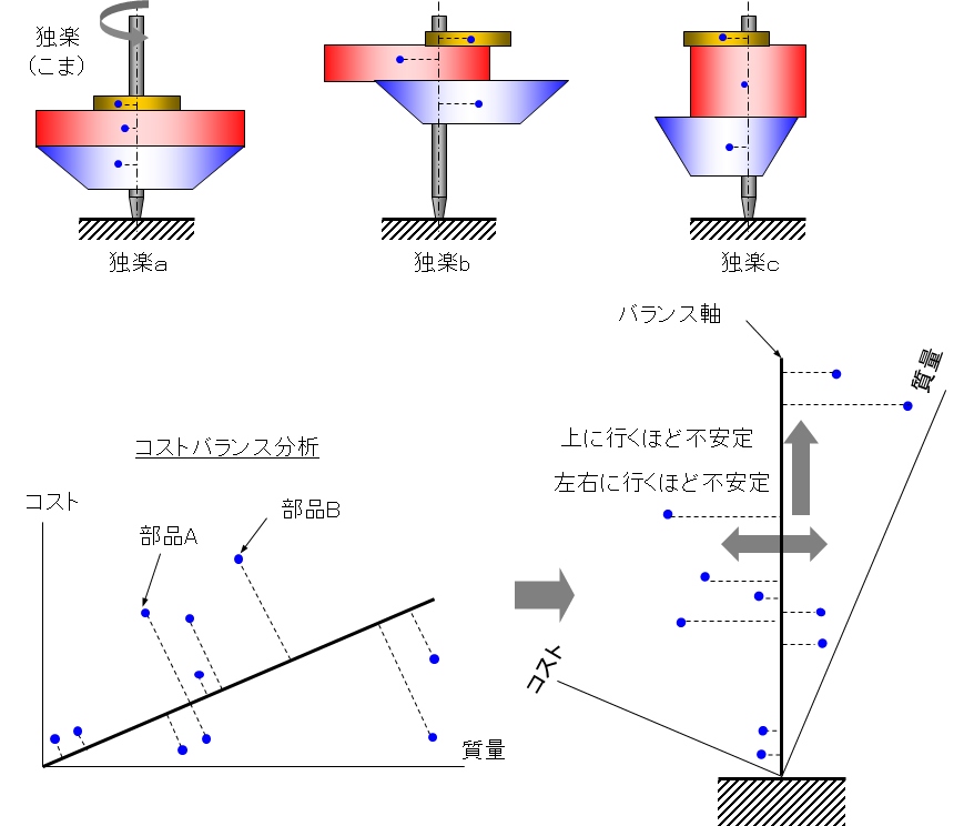 設計のムダ取り公差設計入門 : コストと品質のバランスを最適化する 