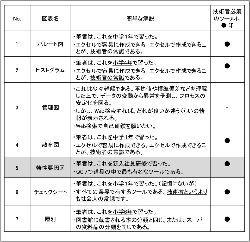 トラブル要因同士の間に新たなトラブルが潜む 日経クロステック Xtech