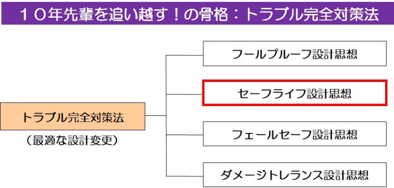 トラブルの陰に潜む安全率軽視の設計 日経クロステック Xtech