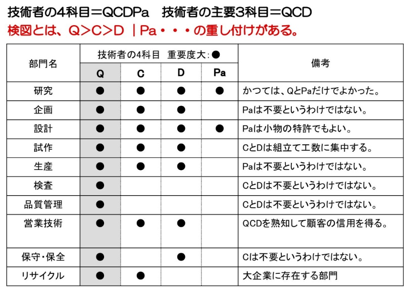 品質しか見ていない 日本企業の検図の実態 日経クロステック Xtech
