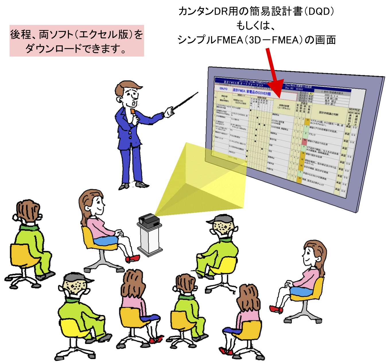 テレワーク完全対応する カンタンdr と シンプルfmea 日経クロステック Xtech