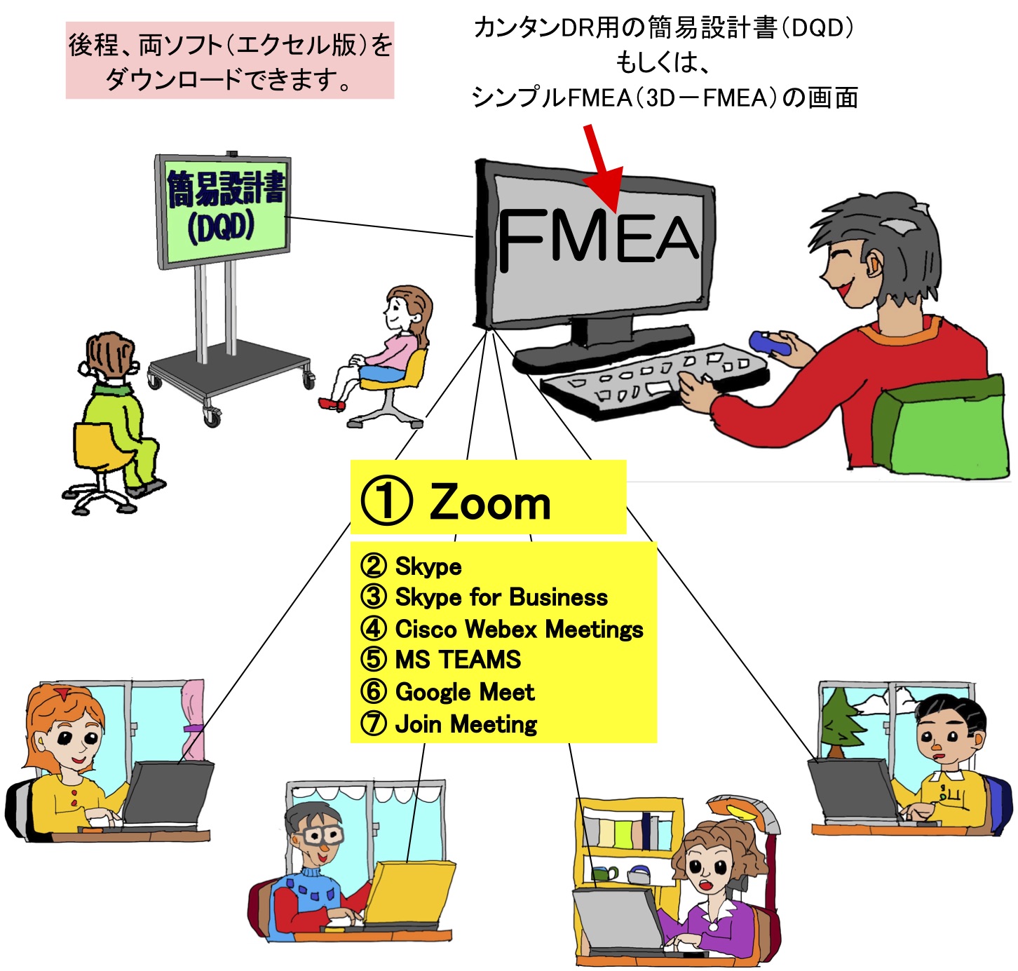 テレワーク完全対応する カンタンdr と シンプルfmea 日経クロステック Xtech