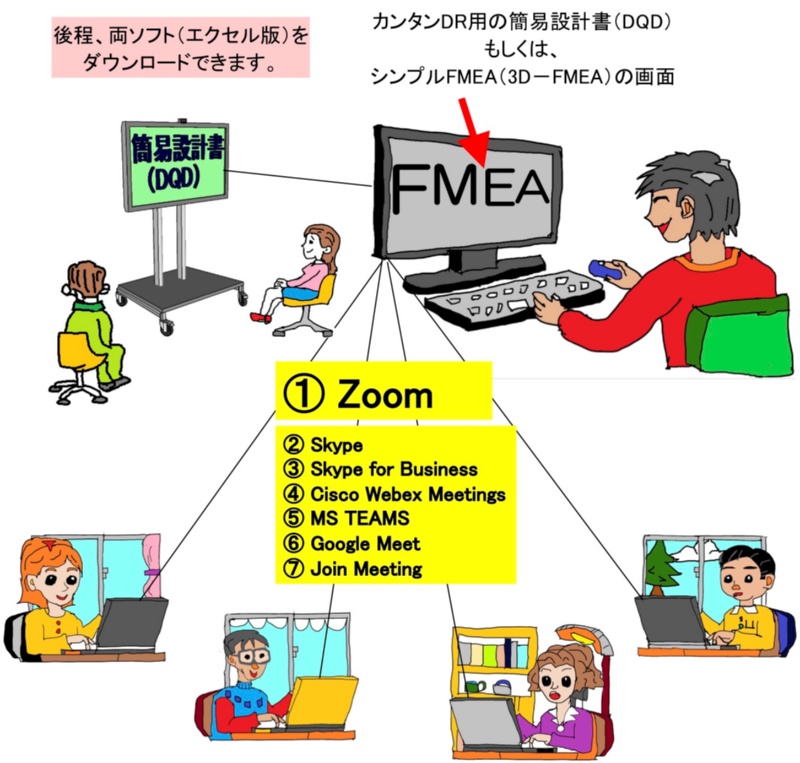 テレワーク完全対応する カンタンdr と シンプルfmea 日経クロステック Xtech テレワーク完全対応する カンタンdr と シンプルfmea 日経クロステック Xtech