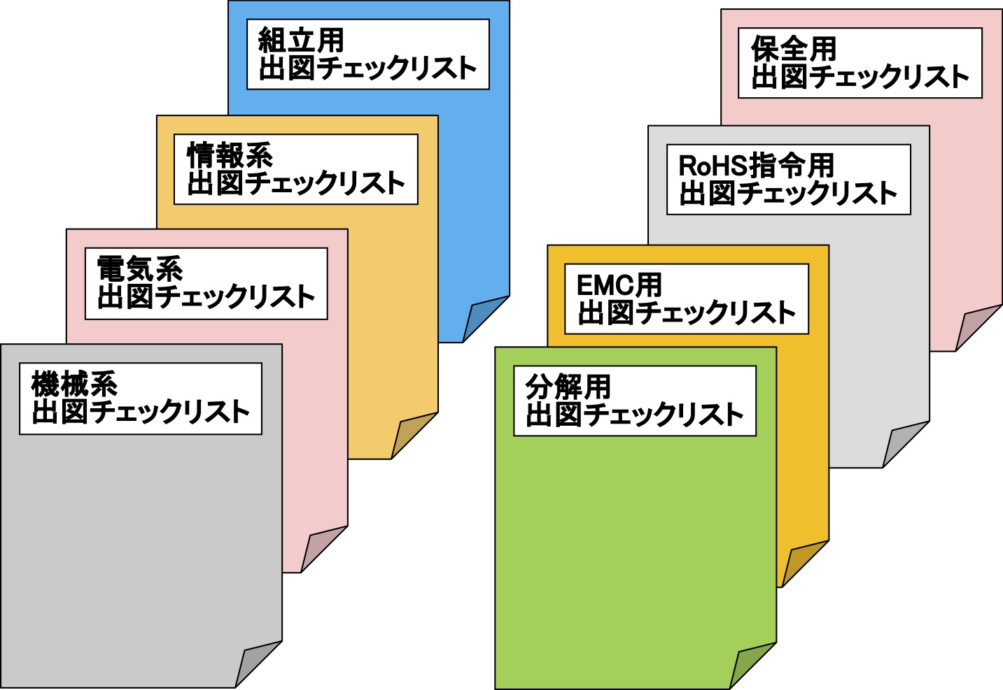 勝ち組 の設計は出図チェックリストをこう使う 日経クロステック Xtech