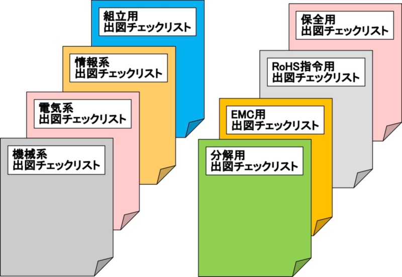 勝ち組 の設計は出図チェックリストをこう使う 日経クロステック Xtech 勝ち組 の設計は出図チェックリストをこう使う 日経クロステック Xtech