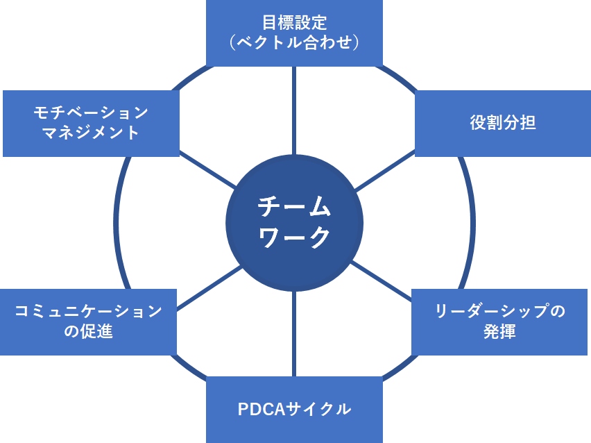 より短時間で成果を出す設計部門になるには 2ページ目 日経クロステック Xtech