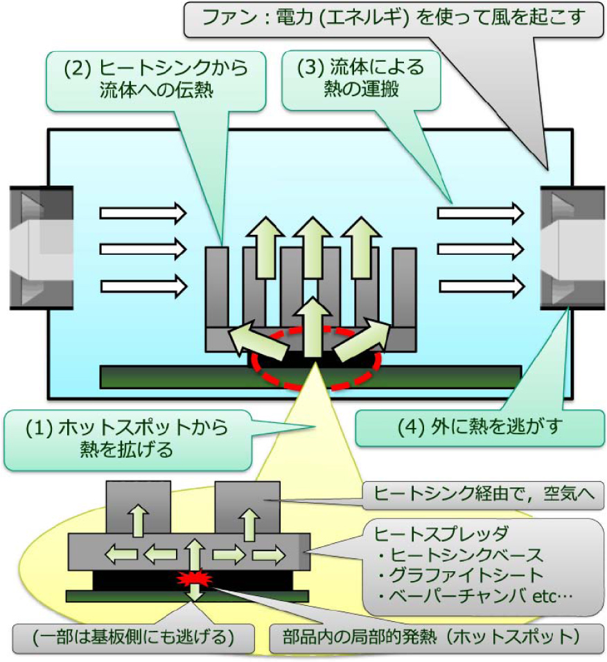 冷却だってバイオミメティクス、脈動で伝熱促す | 日経クロステック