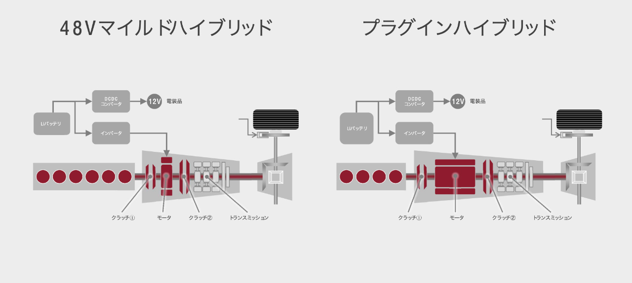 新開発の8速ATはトルコンを持たず、エンジンと変速機の間にモーターを配置し、その前後に湿式多板クラッチを組み込んだ1モーターハイブリッドシステムを構成する