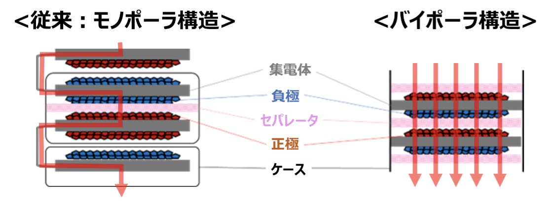 リチウムプロ（旧型バイポーラ） リチウムプロ（旧型バイポーラ）