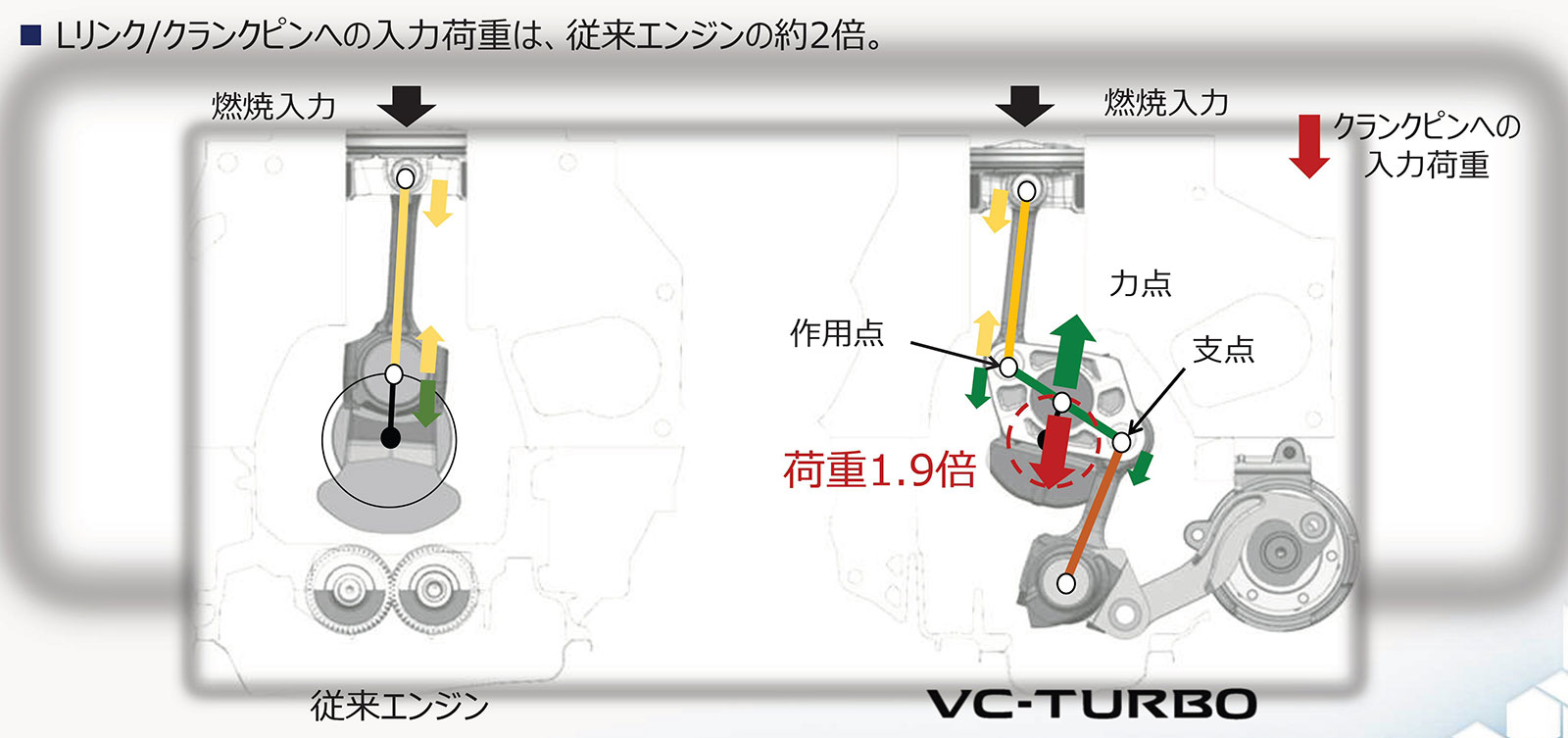 加工技術の進化で実現した可変圧縮比エンジン（2ページ目） | 日経