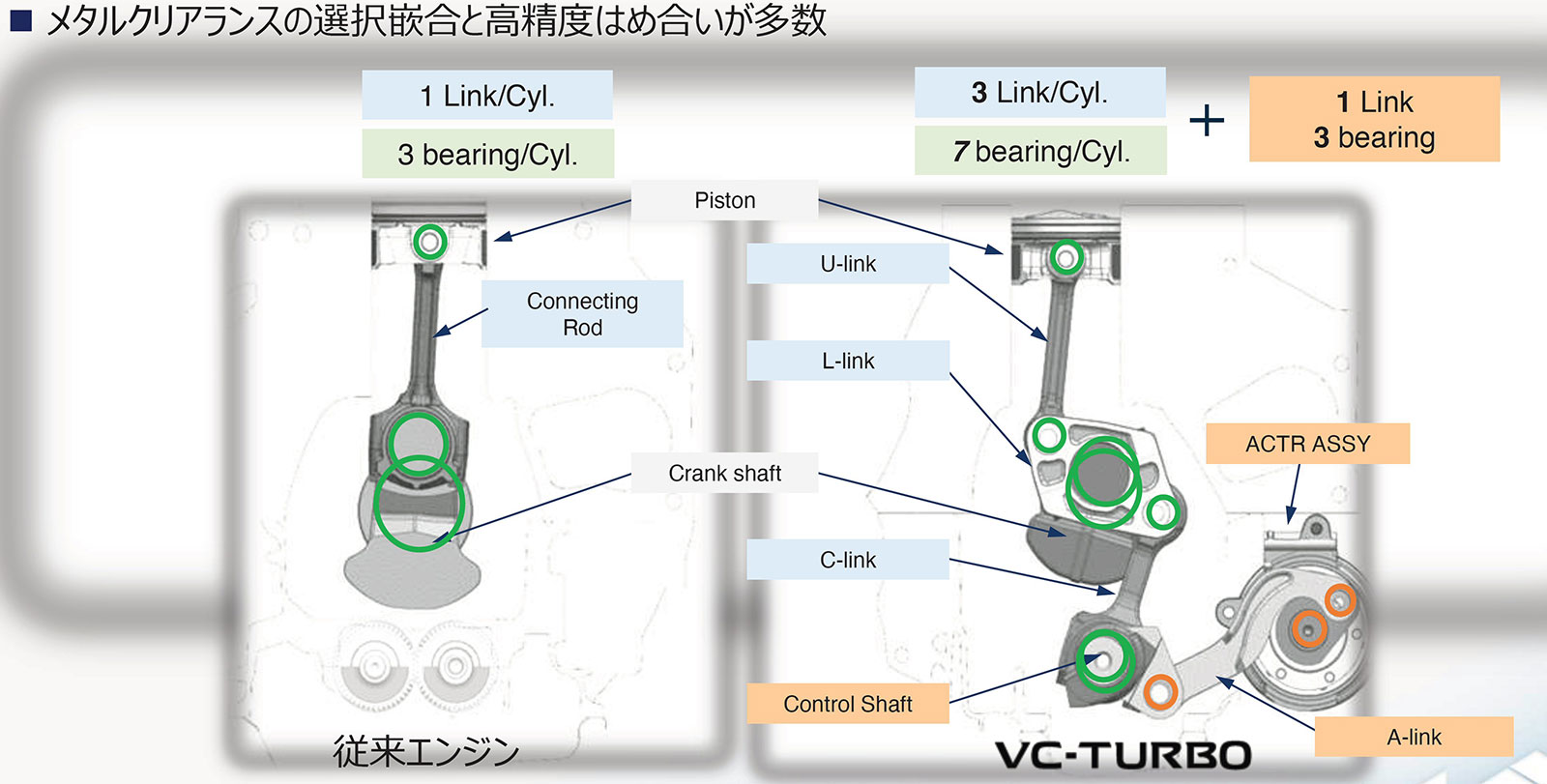 加工技術の進化で実現した可変圧縮比エンジン（2ページ目） | 日経