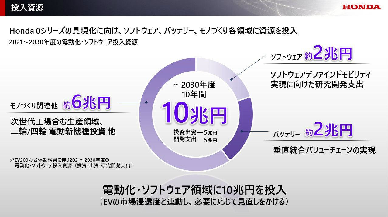 ホンダの研究開発費はどうしてこんなに高いのか？（2ページ目） | 日経