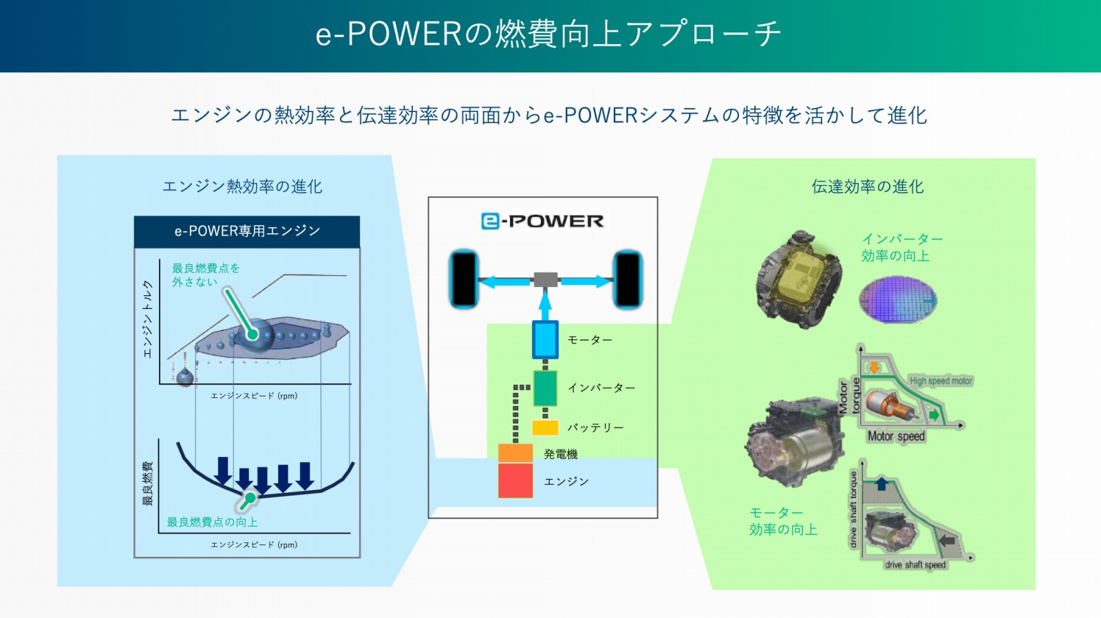 TERAISM EC-13＆EC-15B2 静電気除去 低燃費 トルクアップ TERAISM EC-13＆EC-15B2 静電気除去 低燃費 トルクアップ