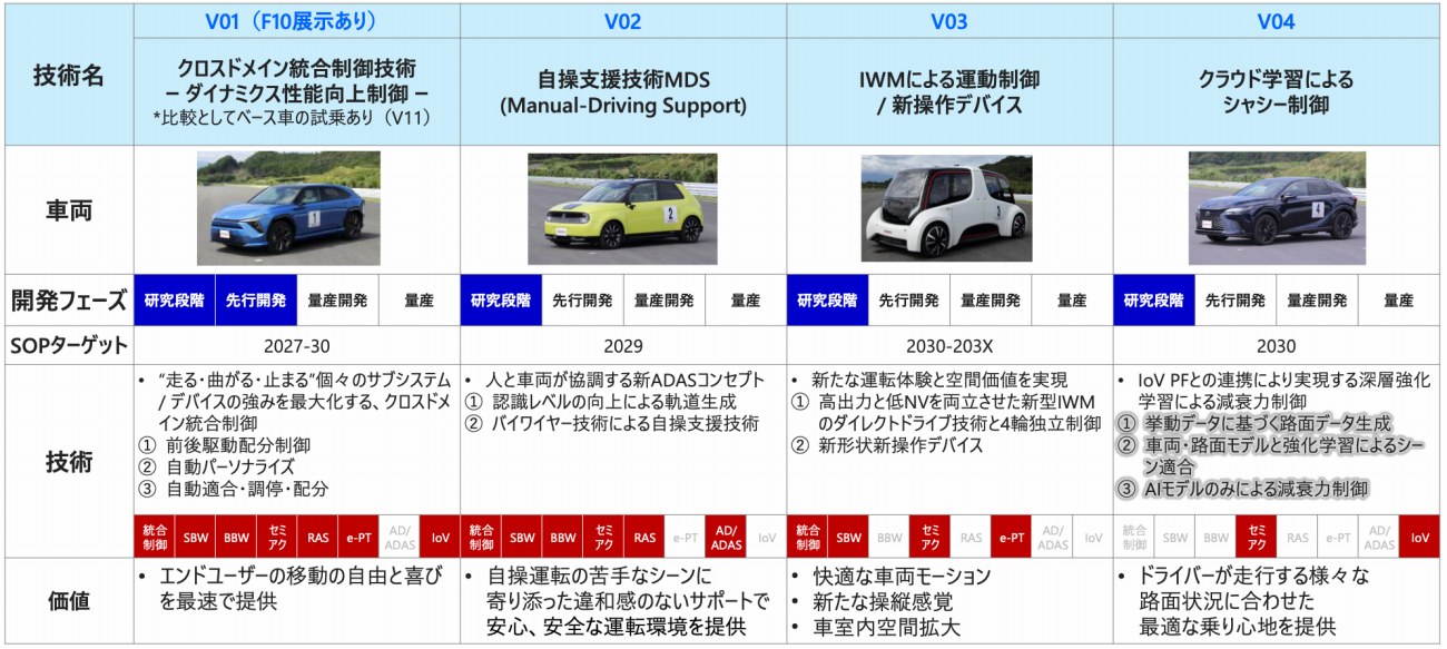 SDVの新たな価値を提案するアステモ（2ページ目） | 日経クロステック