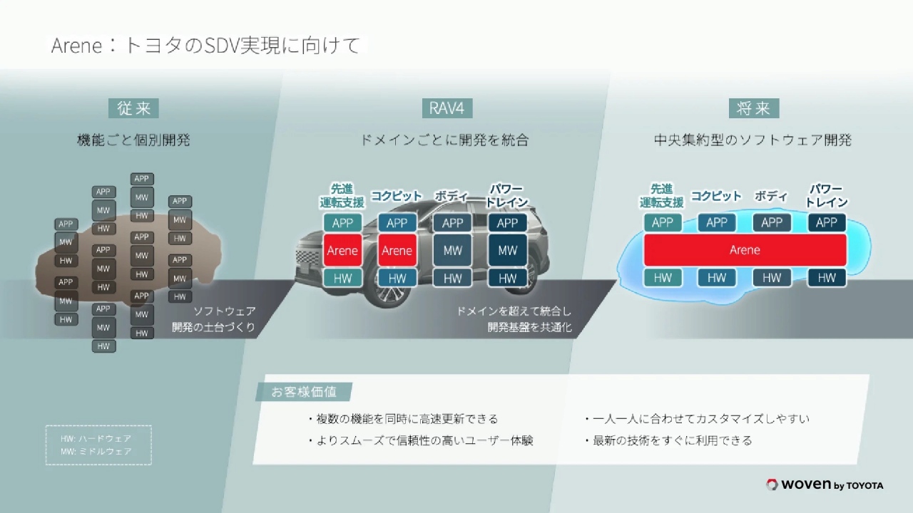 2026年は日本のSDV元年、部品メーカーも動く | 日経クロステック（xTECH）