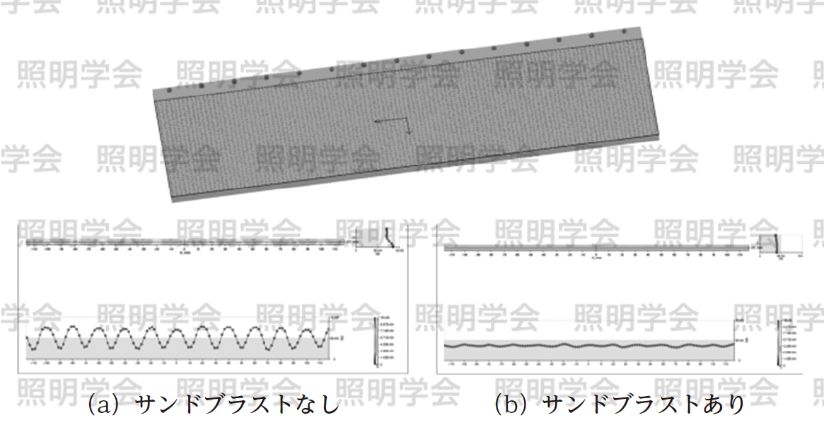 図３ 出射端面の輝度分布