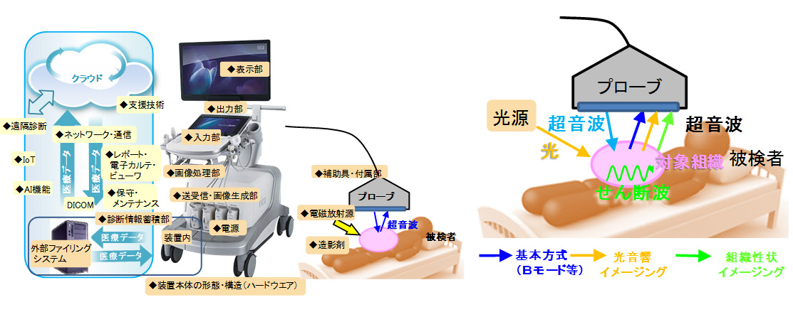 急速に進歩する超音波診断装置技術と日本に求められるグローバル戦略 | 日経クロステック（xTECH）