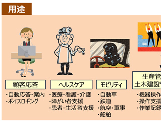 音声で機械とコミュニケーション AIスピーカーなど新デバイス