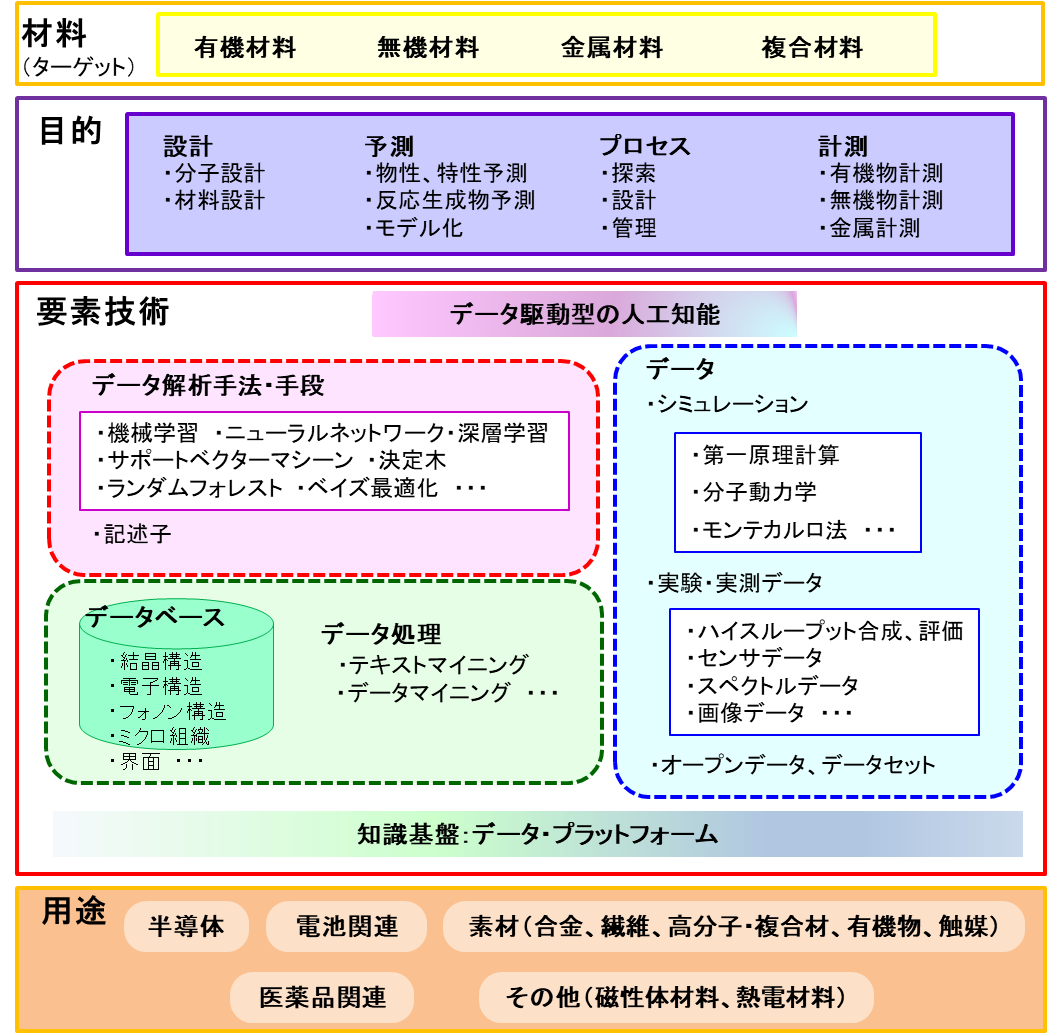 図2　本技術調査における調査対象