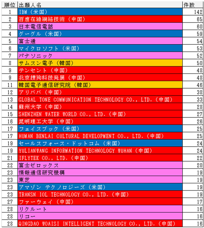 フロイト全集　別巻 総索引、年表、主要術語訳語対照表ほか フロイト全集 別巻 ー総索引、年表、主要術語訳語対照表ほかー