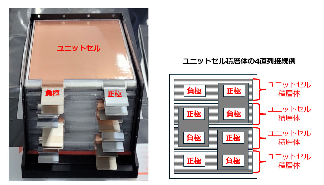 図１　ユニットセルを用いたETOPパック試作品