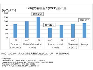 30年 Lca規制 の衝撃 対evでエンジンが逆襲 日経クロステック Xtech